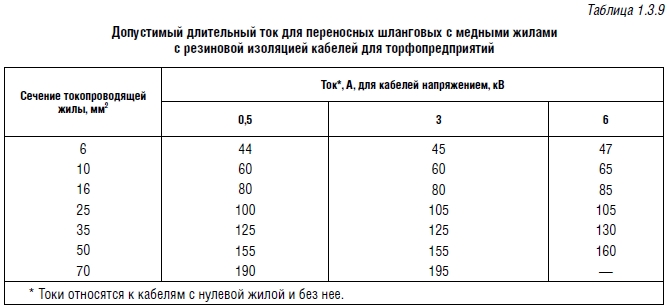 Ток покоя автомобиля допустимый